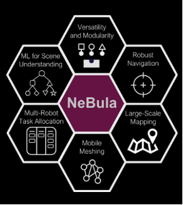 Main thrusts and features of NeBula