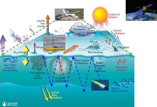 Adaptive Analysis for Underwater Autonomy