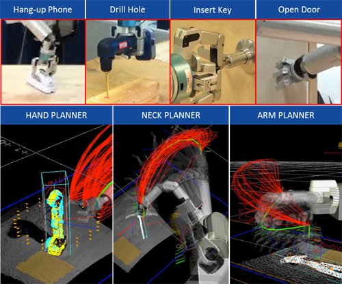 Autonomous Robotic Manipulation Software (ARM-S)