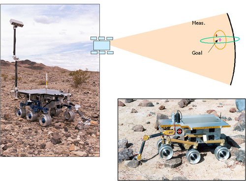 Instrument Placement Algorithm Validation