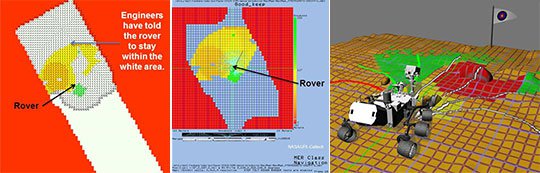 Three representations of MSL autonomous navigation: operators bound the space, the rover interprets the terrain, and a 3D view of the rover in a similar terrain.