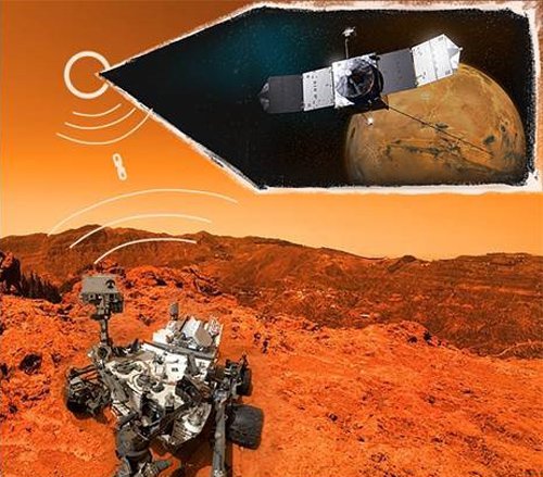 Mars On-site Shared Analytics, Information & Computing (MOSAIC)