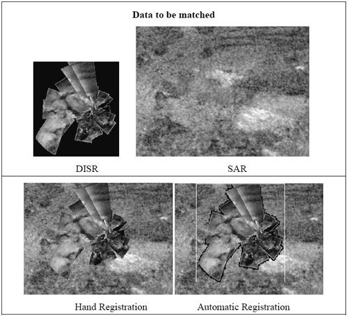 Multi-modal Image Registration and Mapping