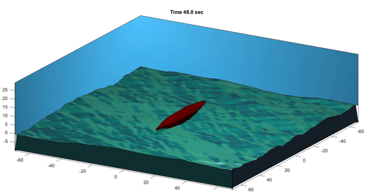 Figure 6. Example of simulations of hydro-mechanics, the study of the interaction between a vessel and the surrounding fluid.