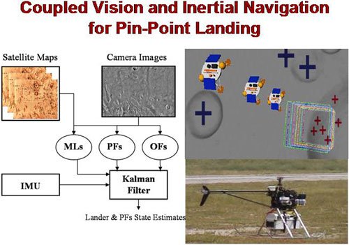 Spacecraft Pin-Point Landing