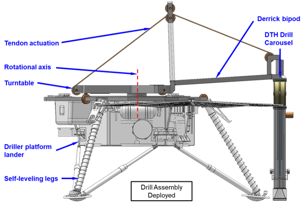 concept lander mission with the deep drill down the hole (DTH) assembly.