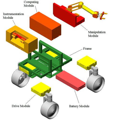 An Analytical Configuration Model for Modular Cooperative-repair Robot Teams Given Mission Constraints