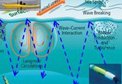Adaptive Analysis for Underwater Autonomy