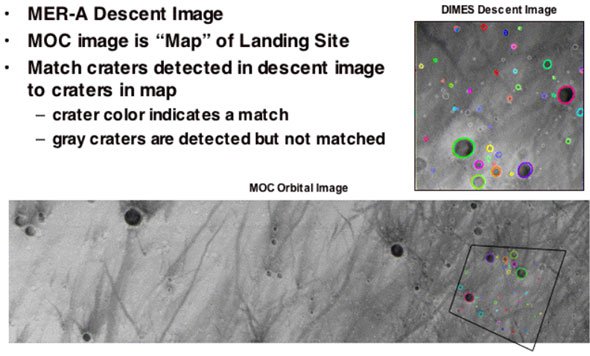 Fig. 2: Position Estimation from Crater Landmarks in Visible Imagery.